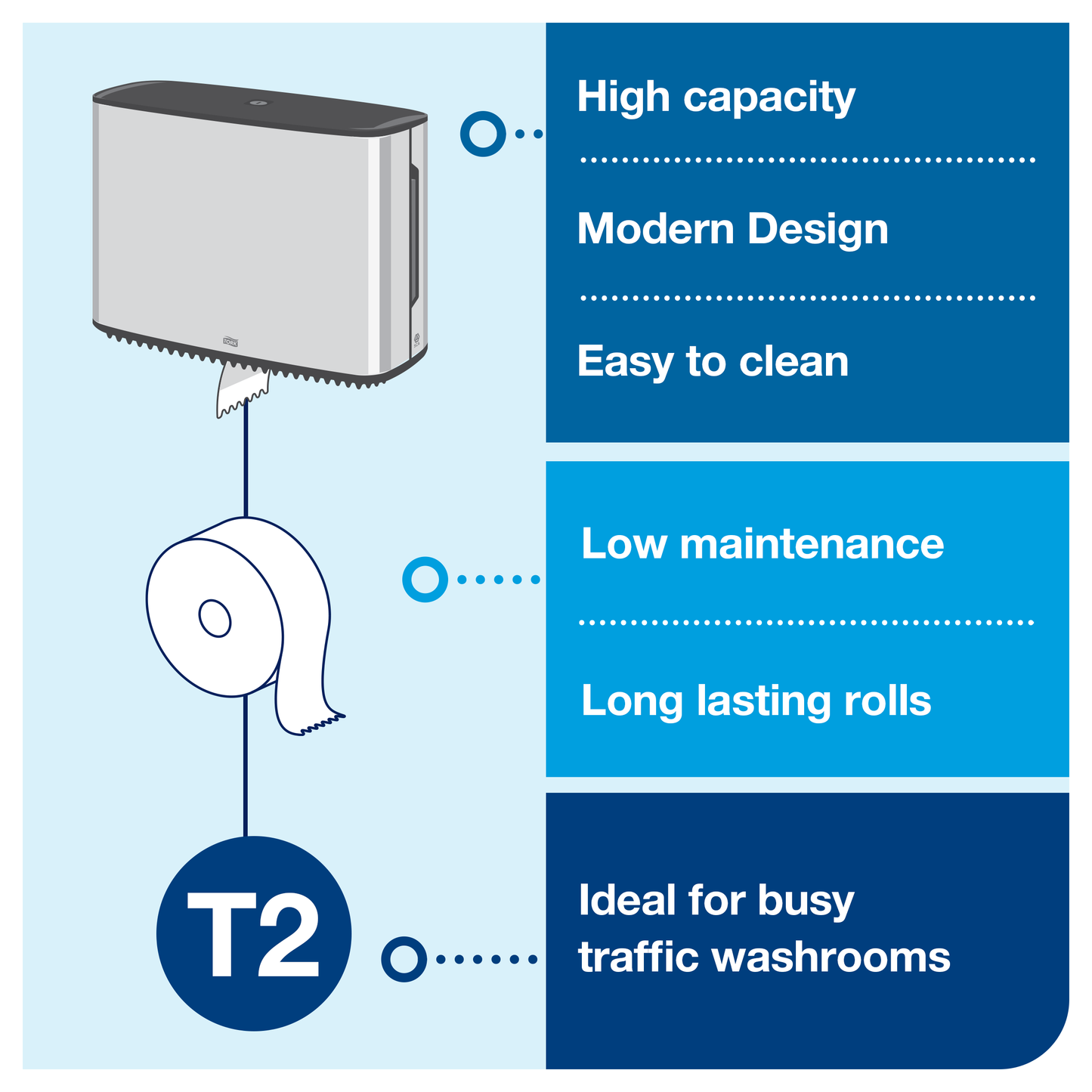 Tork Mini Jumbo Toilet Roll Dispenser Stainless Steel T2