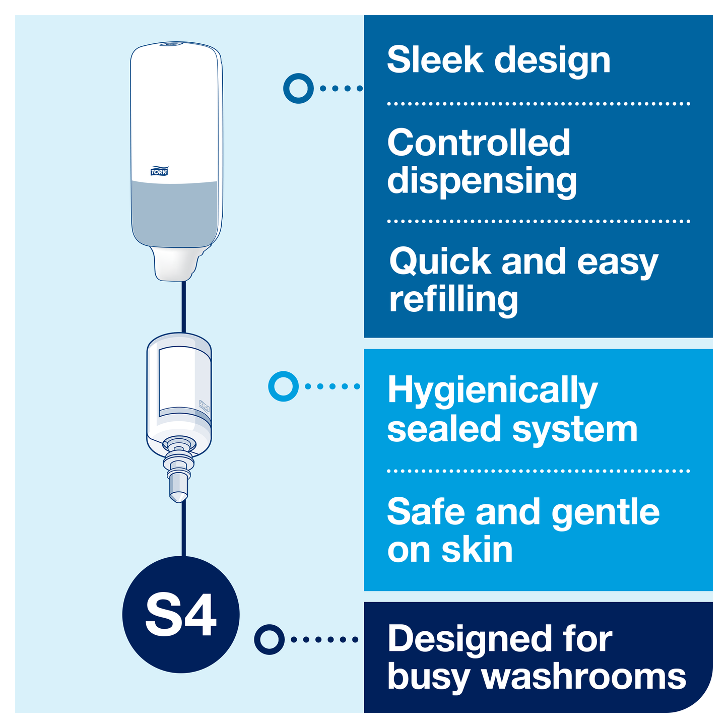 Tork Soap and Sanitiser Dispenser Black S4