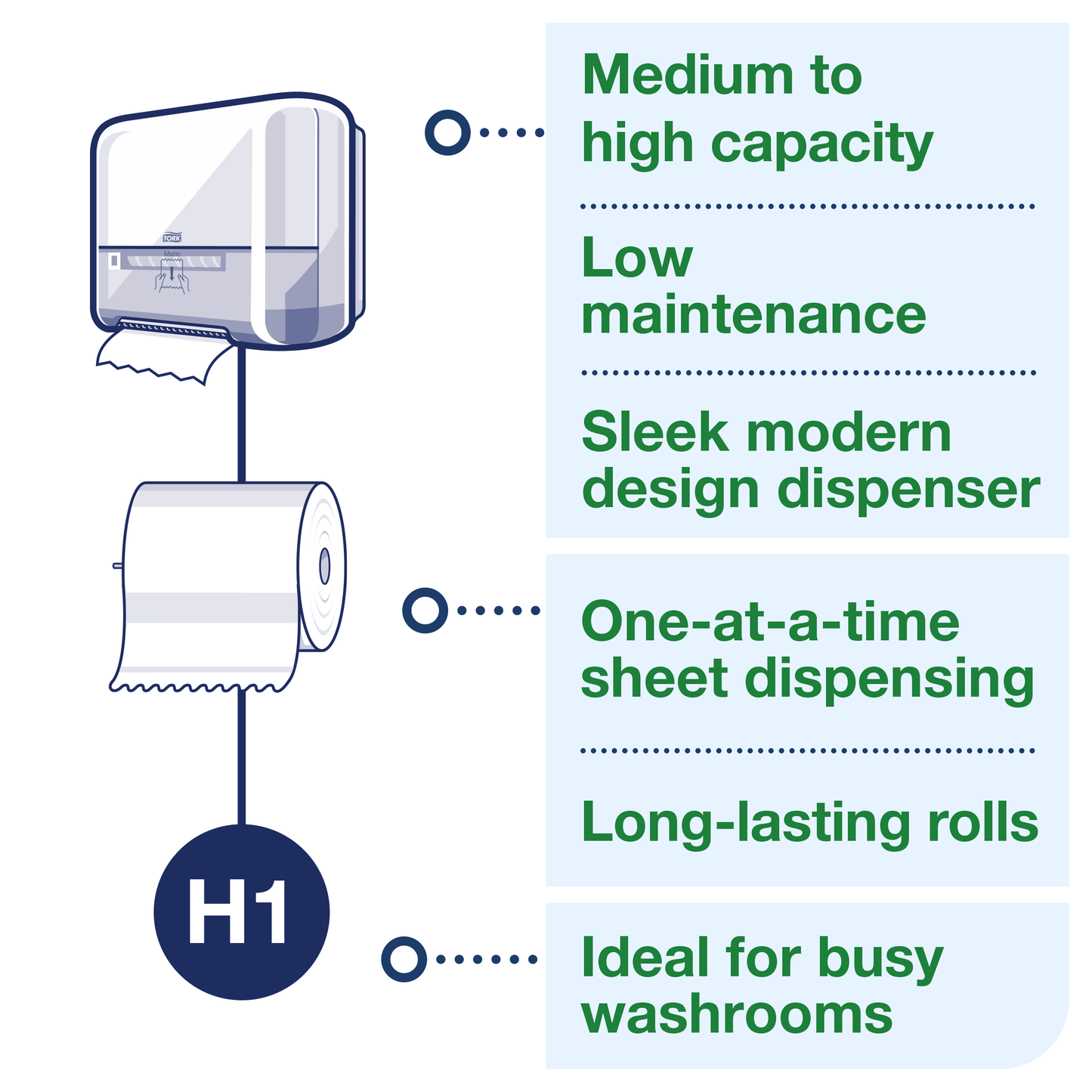 Tork Matic Hand Towel Roll Dispenser White H1