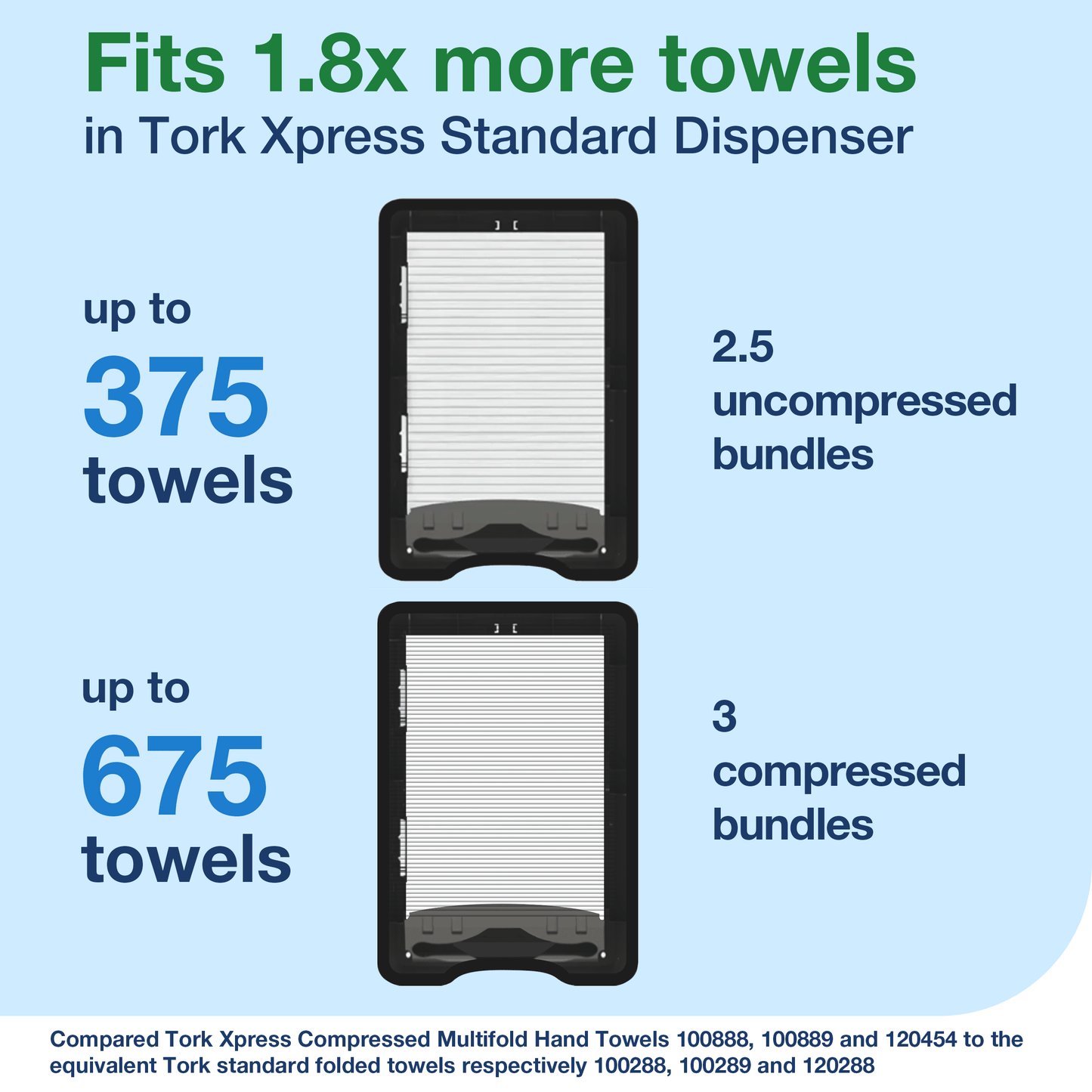 Tork Xpress Multifold Hand Towel Dispenser Black H2