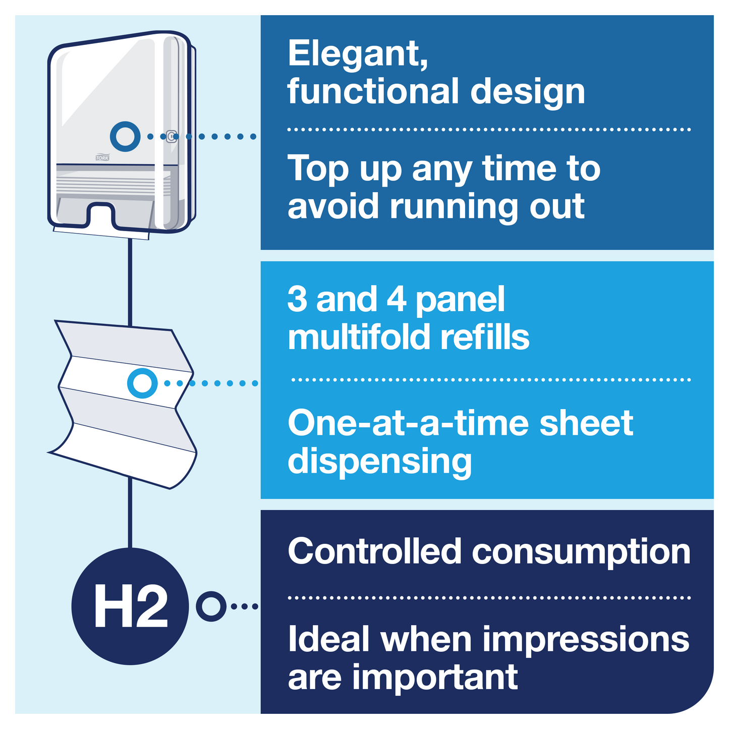 Tork Xpress Multifold Hand Towel Dispenser White H2