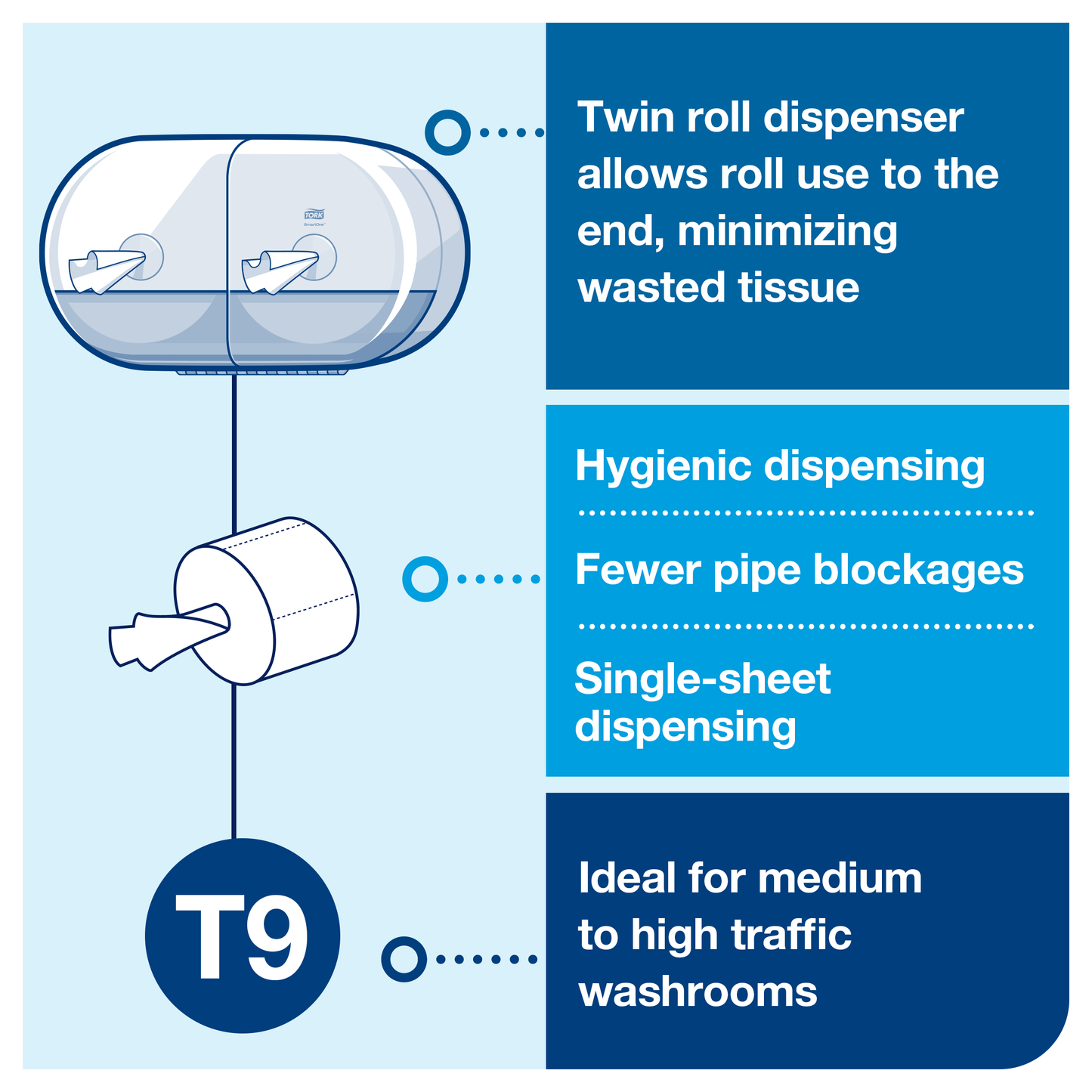 Tork SmartOne Mini Twin Toilet Roll Dispenser Black T9