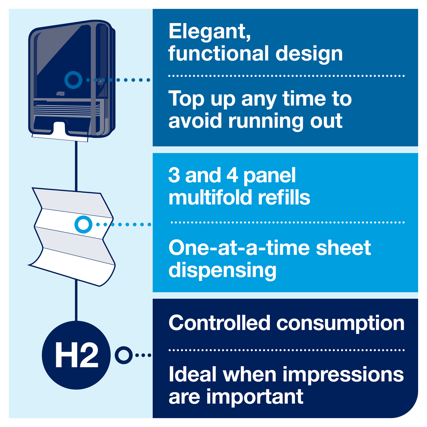Tork Xpress Multifold Hand Towel Dispenser Black H2