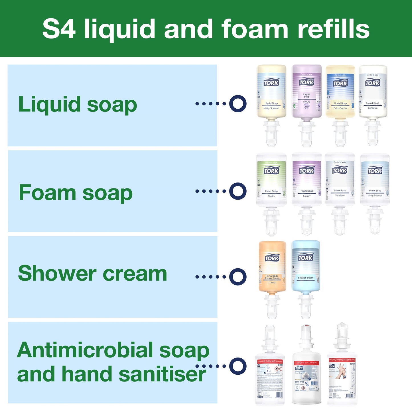 Tork Soap and Sanitiser Dispenser White S4