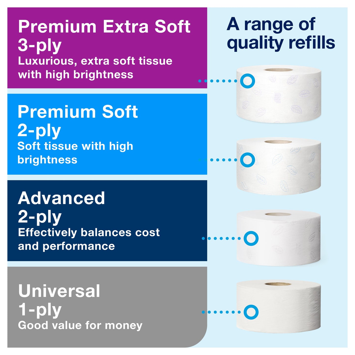 Tork Mini Jumbo Toilet Roll Dispenser White T2