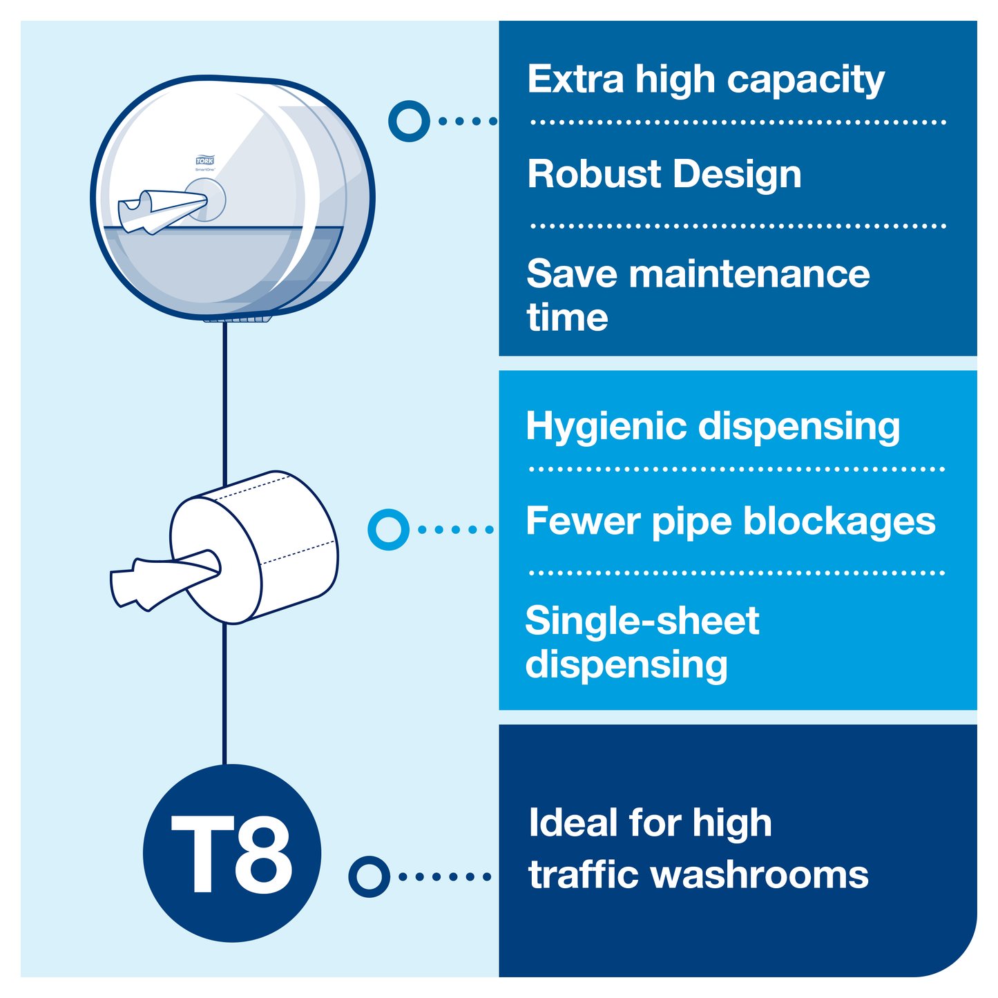 Tork SmartOne Toilet Roll Dispenser White T8