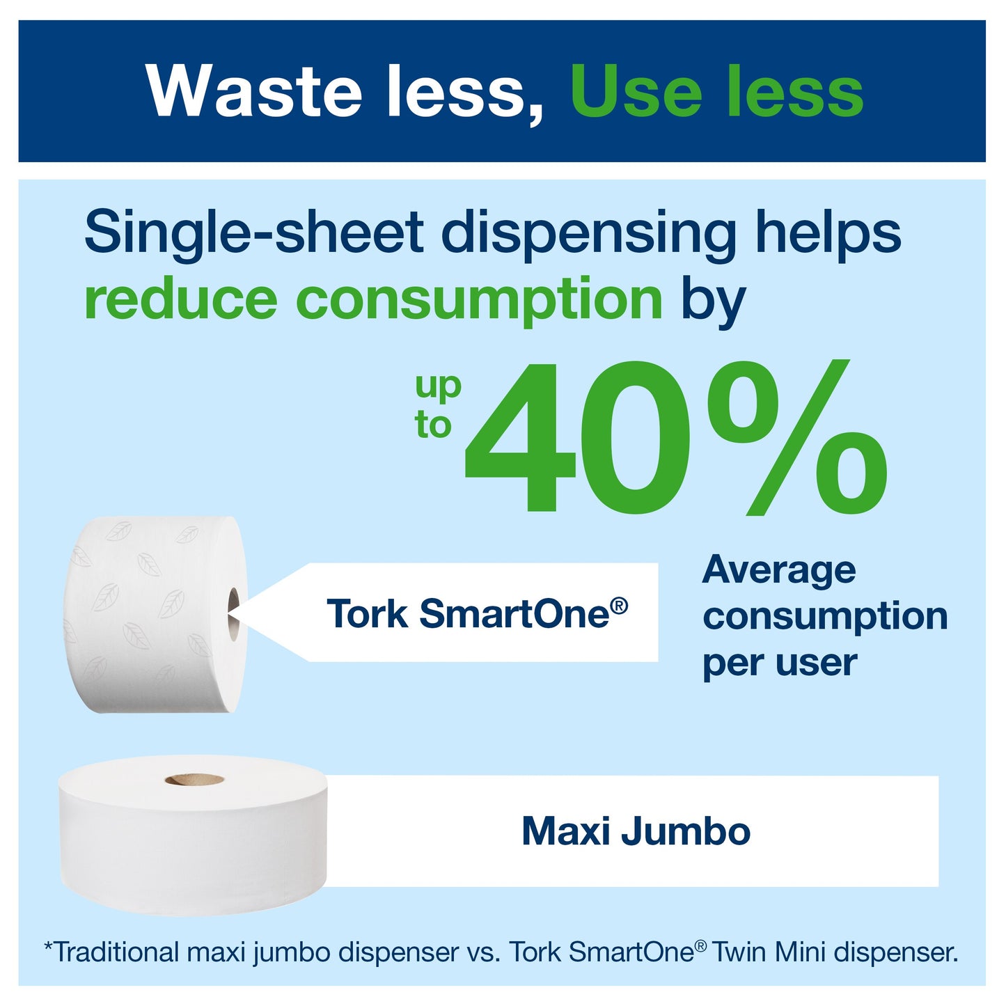 Tork SmartOne Toilet Roll Dispenser Black T8
