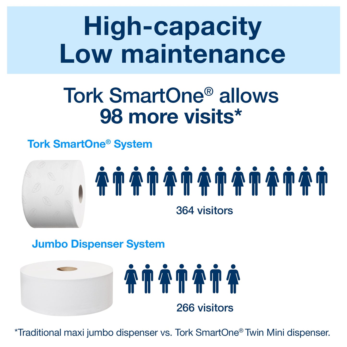 Tork SmartOne Toilet Roll Dispenser Black T8
